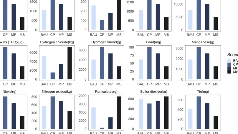 Assessment of medical waste generation, associated environmental impact, and management issues after the outbreak of COVID-19: A case study of the Hubei Province in China